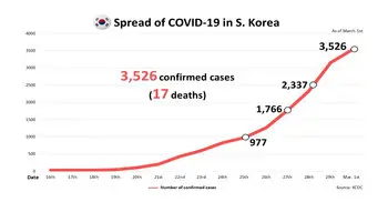 S Korea reports 376 new virus cases
