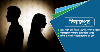 প্রেমের বিয়ের বিচ্ছেদে এগিয়ে নারীরা