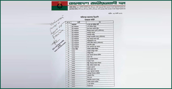 ফরিদপুর মহানগর বিএনপির কমিটিতে মৃত ব্যক্তির নাম