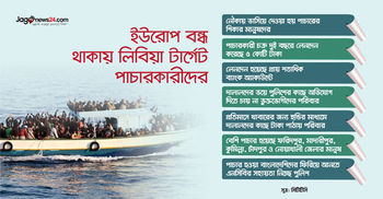 নৌকায় ভেসে ভেসে লিবিয়ার ‘গেম ঘরে’ আটকা কয়েকশ বাংলাদেশি