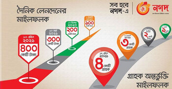 Nagad crosses 4cr users’ landmark