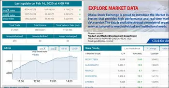 DSE turnover hits 1yr high, indices up by 169 points