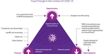 Business risk management in Vietnam in the era of Covid-19