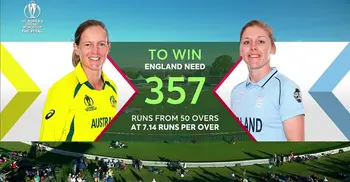 Women's World Cup: Australia set 357 for victory