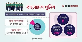 চ্যালেঞ্জ নেই, কাজ দিয়েই নিজেদের প্রমাণ করছেন তারা