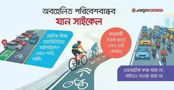 সাইকেল লেনেও পার্কিং-দোকান, চলছে বাস-ট্রাক ঘেঁষে