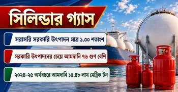 এলপিজির ৯৭ শতাংশই আমদানিনির্ভর