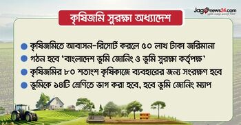 কৃষিজমি সুরক্ষায় আসছে কঠোর অধ্যাদেশ