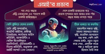 এআই ধাক্কায় টিকে থাকার লড়াইয়ে স্বল্প বেতনের চাকরিজীবীরা