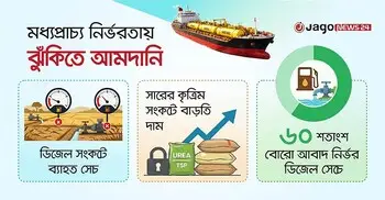 সার-সেচে যুদ্ধের আঁচ, শঙ্কায় কৃষক