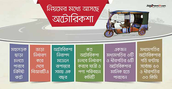 বাধ্যতামূলক হচ্ছে অটোরিকশার নিবন্ধন-চালকের লাইসেন্স
