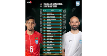 Hamza, Shamit, Fahamedul called in for two int'l matches