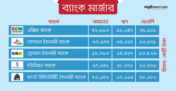 ৫ ইসলামী ব্যাংক একীভূত করা নিয়ে শঙ্কা
