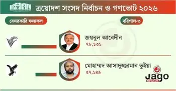 ২১ হাজার ভোটে হারলেন ব্যারিস্টার ফুয়াদ