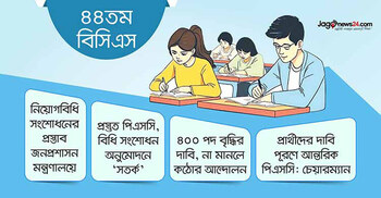 বদলে যাচ্ছে ৪৪তম বিসিএসের ফল
