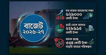 মাদক শুল্ক থেকে ১৪৩৪ কোটি টাকা আয় করতে চান অর্থমন্ত্রী