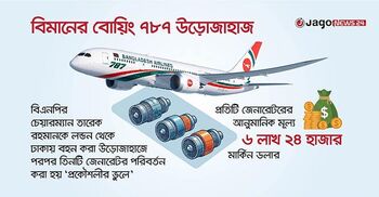 ফুয়েল কুলারের সমস্যায় পরিবর্তন ‘৩ জেনারেটর’, গচ্চা ২৩ কোটি টাকা