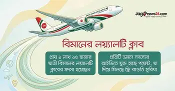 বিমানের লয়্যালটি ক্লাবে সদস্য হলে ফ্রি টিকিট-লাউঞ্জ সুবিধা