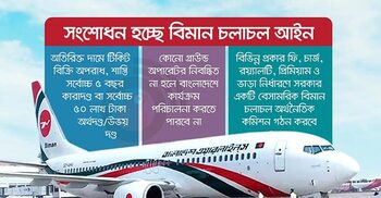 ভাড়া বেশি নিলে তিনগুণ ক্ষতিপূরণ, টিকিট কারসাজিতে ৫ বছরের জেল