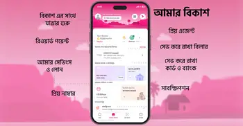 গ্রাহকের পছন্দ অনুযায়ী অ্যাপে সাজানো হলো ‘আমার বিকাশ’ আইকন