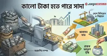 ফিরে আসতে পারে কালো টাকা সাদা করার সুযোগ