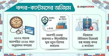 নীতিমালা ভেঙে বন্দরের কাছেই ডিপো, প্রশ্নের মুখে কাস্টমস-বন্দর