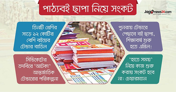 বই ছাপা নিয়ে এবারও ‘ঘোর সংকট’