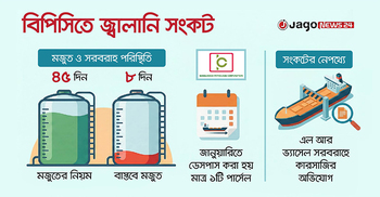 বিপিসিতে হঠাৎ তরল জ্বালানি সংকট