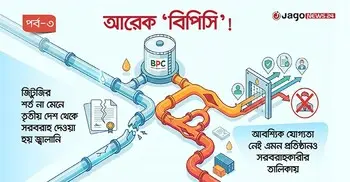 জ্বালানি তেল সরবরাহে মানা হয় না নিয়ম-নীতি