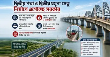 দ্বিতীয় পদ্মা-যমুনা সেতু নির্মাণে এগোচ্ছে সরকার, প্রথম বাজেটেই বরাদ্দ