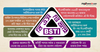 বিএসটিআইর অযৌক্তিক সার্টিফিকেশন মার্ক ফি, ক্ষতির মুখে ব্যবসায়ীরা