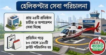 হেলিকপ্টার নিবন্ধন-ফিটনেস নবায়নে অগ্রিম কর ১০ লাখ, বাড়বে ভাড়া