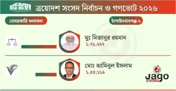 চাঁপাইনবাবগঞ্জ-২ আসনে জামায়াত প্রার্থীর জয়