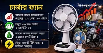 লোডশেডিংয়ে চাঙা চার্জার ফ্যানের বাজার, দামে অস্বস্তি