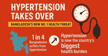 Blood pressure crisis: Hypertension tops Bangladesh’s disease list