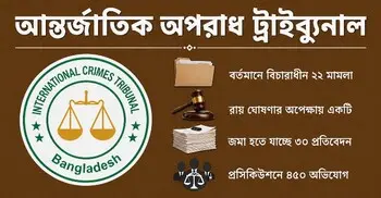 চার মামলায় দণ্ডিত ৫৫, আরও চারটিতে বিচার শেষ পর্যায়ে