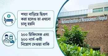নিউরোসায়েন্সেস হাসপাতালে ভোগান্তির অপর নাম ‘সিট খালি নাই’