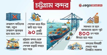 চট্টগ্রাম বন্দরে কর্মবিরতি, রপ্তানিতে পড়বে নেতিবাচক প্রভাব