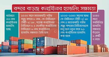 কনটেইনার হ্যান্ডলিং সক্ষমতার পাশাপাশি উন্নত অবকাঠামো চায় বন্দর