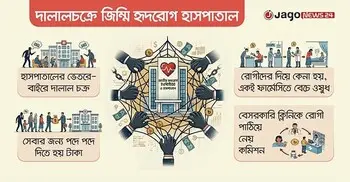 ওয়ার্ড বয়ও ‘চিকিৎসক’, রোগীর অসহায়ত্ব ঘিরে কর্মচারীদের রমরমা ব্যবসা