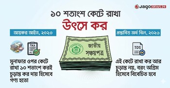 সঞ্চয়পত্রের মুনাফায় বাড়েনি করহার, বরং সুবিধা বাড়ছে ছোটদের