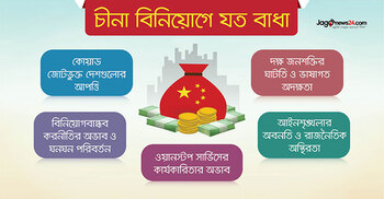 চীনা বিনিয়োগে বড় বাধা ‘কোয়াড’