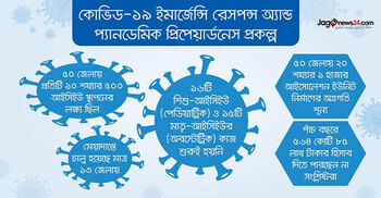 আইসিইউ নির্মাণে ‘ফাঁকি’, ৫৬৪ কোটি টাকার হিসাবে গরমিল