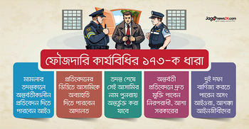 ভুয়া মামলা থেকে অব্যাহতি পাবেন নিরপরাধী, আছে শঙ্কাও