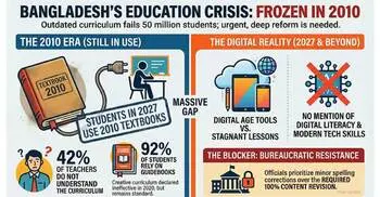 Outdated curriculum, reluctant revision: Textbooks risk leaving students behind