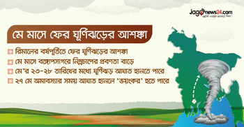 এবারও মে মাসের শেষ সপ্তাহে ঘূর্ণিঝড়ের আশঙ্কা