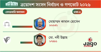 ঢাকা-৫: জয়ী জামায়াতের কামাল হোসেন, অন্য প্রার্থীরা কে কত ভোট পেলেন