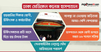 চাঁদাবাজ-টেন্ডারবাজ-দালালদের দখলে ঢাকা মেডিকেল