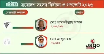 ঢাকা-২ আসনে জয়ী বিএনপির আমান উল্লাহ আমান