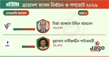 মির্জা আব্বাসের ঘাম ছুটিয়ে হারলেন নাসীরুদ্দীন পাটওয়ারী
